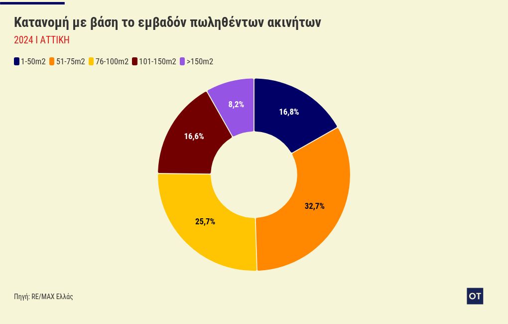 chart visualization