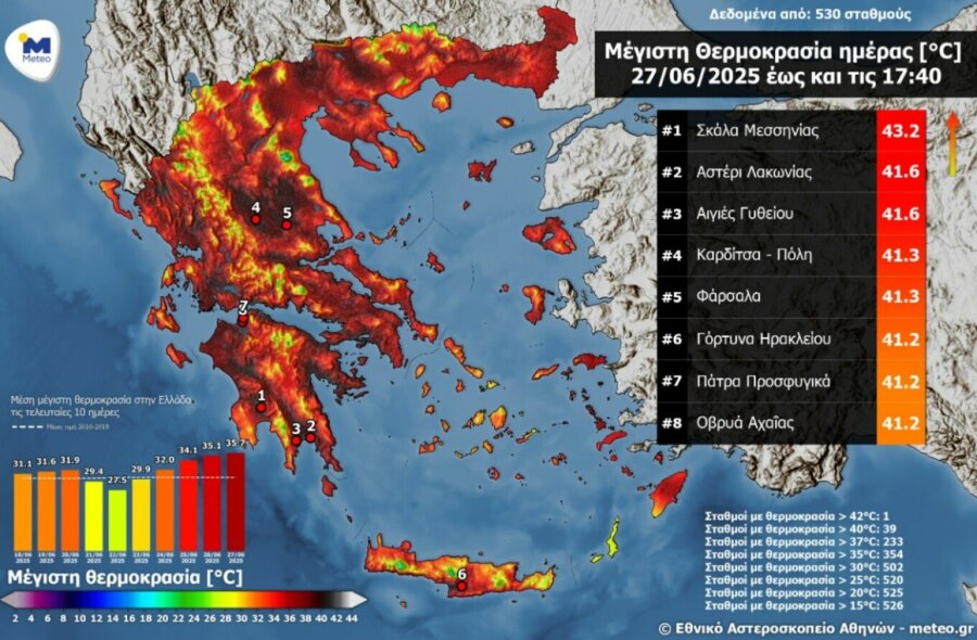 Καιρός: «Έβρασε» η χώρα, πού είχε 43°C - Πότε ξεκινούν οι καταιγίδες