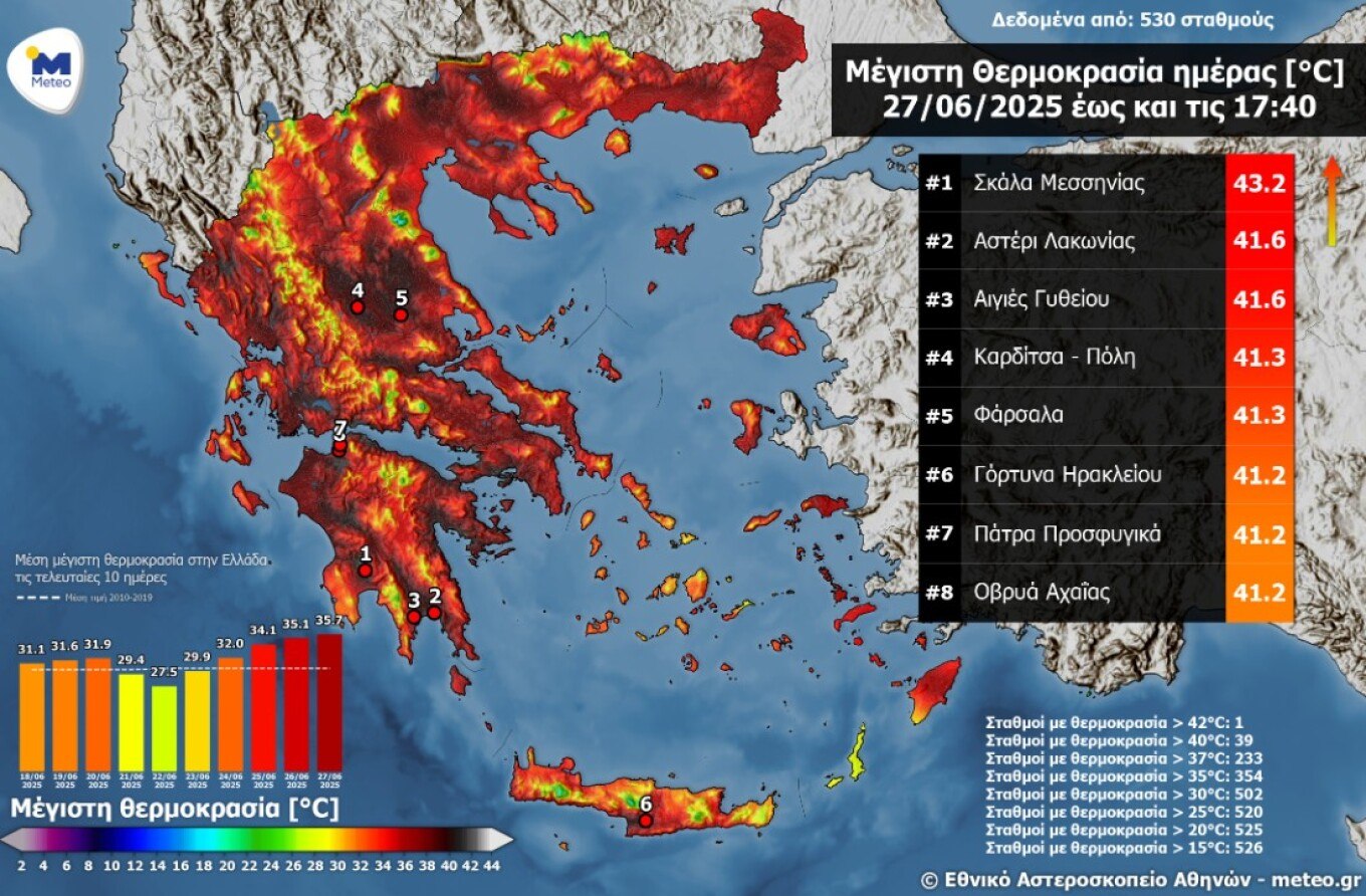 Καιρός: «Έβρασε» η χώρα, πού είχε 43°C - Πότε ξεκινούν οι καταιγίδες