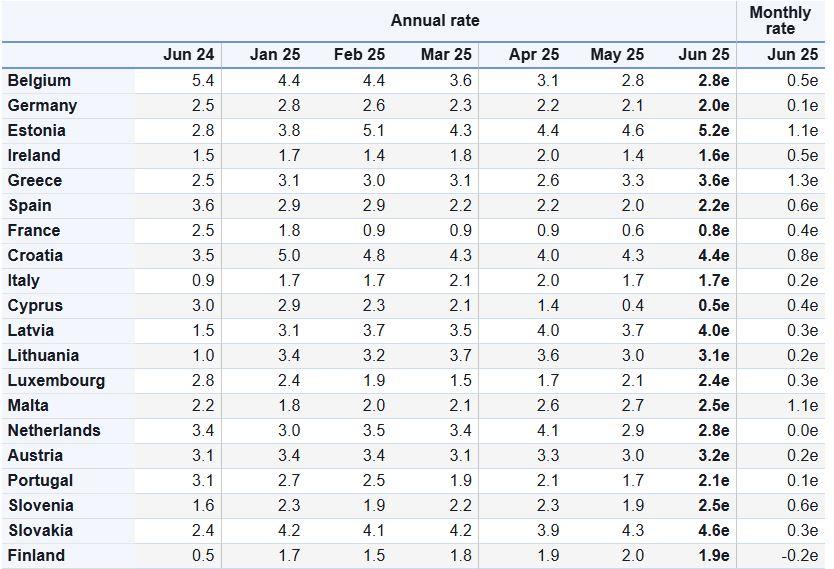Πληθωρισμός: Στο 3,6% σκαρφάλωσε στην Ελλάδα τον Ιούνιο - Οικονομικός Ταχυδρόμος