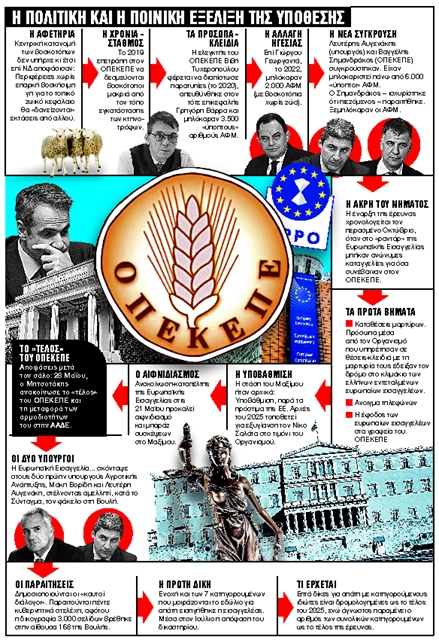 Πώς στήθηκε το μεγάλο κόλπο
