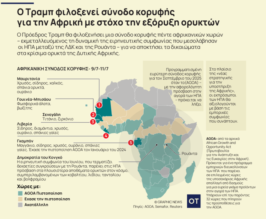 Ο Τραμπ διοργανώνει σύνοδο κορυφής ΗΠΑ και πέντε αφρικανικών χωρών