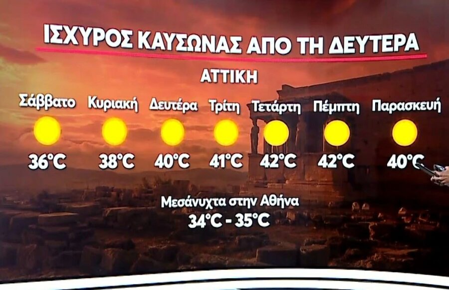 Έρχεται καύσωνας διαρκείας με «καυτές» θερμοκρασίες όλο το 24ωρο -Τι δείχνουν τα νέα στοιχεία
