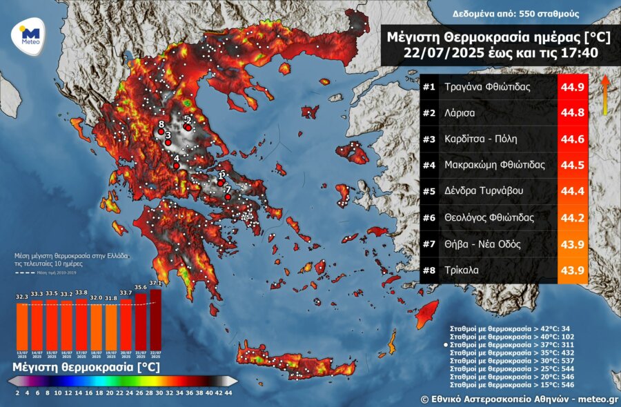 Καύσωνας: Πλησίασε τους 45 °C η θερμοκρασία - Οι 8 περιοχές με τις υψηλότερες μέγιστες