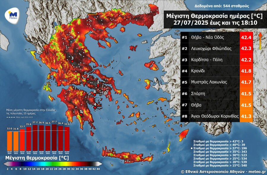 Καύσωνας Υποχωρεί σταδιακά - Πρόγνωση για τις επόμενες 4 ημέρες