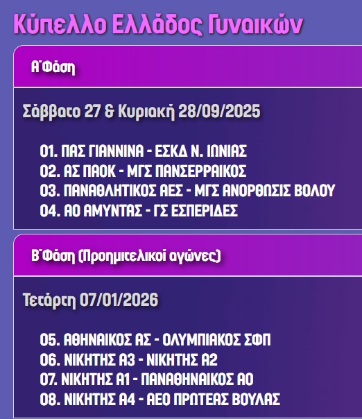 Κύπελλο Γυναικών: Ντέρμπι Αθηναϊκός-Ολυμπιακός στα προημιτελικά