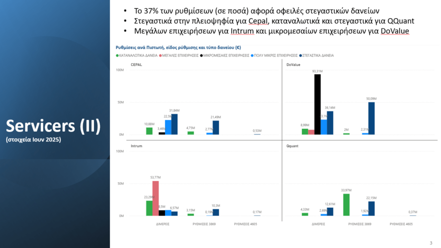 Εξωδικαστικός Μηχανισμός: Ξεπέρασαν τις 40.000 οι ρυθμίσεις - Τι γίνεται με τους servicers - Οικονομικός Ταχυδρόμος
