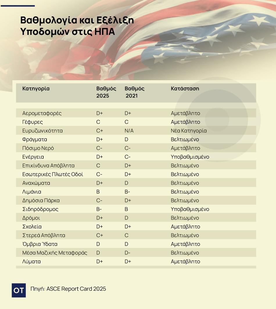 Τι «ξεχνά» ο Τραμπ όταν λέει MAGA