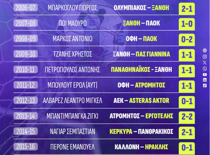 Super League: Το… ξεχωριστό πρώτο γκολ της χρονιάς (pics, vid)