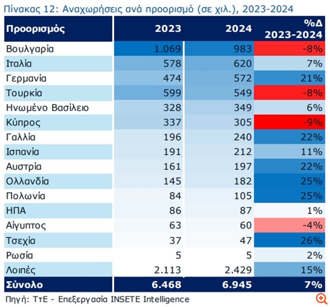 Οι Έλληνες άρχισαν να ταξιδεύουν όλο και περισσότερο στο εξωτερικό- Οι δημοφιλείς προορισμοί