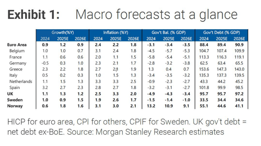 Morgan Stanley