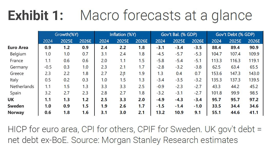 Morgan Stanley
