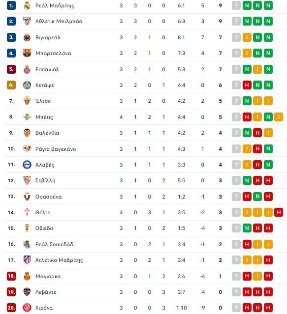 Ράγιο Βαγεκάνο – Μπαρτσελόνα 1-1: Απώλεια για τους «μπλαουγκράνα»