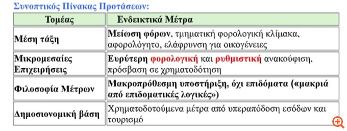 89η ΔΕΘ: 10 προτάσεις από τους φορείς της αγοράς για το