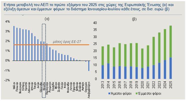 Alpha Bank: Πώς θα επιδράσουν τα μέτρα της ΔΕΘ σε ακίνητα, εισόδημα και δημογραφικό - Οικονομικός Ταχυδρόμος