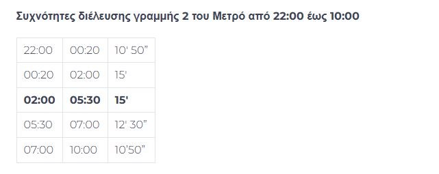 Μετρό: Πλήθος κόσμου στην πρεμιέρα της 24ωρης λειτουργίας των ΜΜΜ - Αναλυτικά τα δρομολόγια