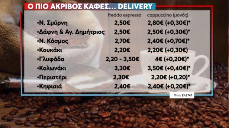 Καφές: Συνεχείς οι ανατιμήσεις - Τι συμβαίνει στην Ελλάδα - Οικονομικός Ταχυδρόμος