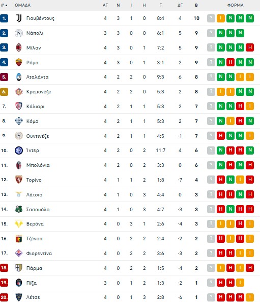 Ίντερ – Σασουόλο 2-1: Δύσκολη νίκη για τους «νερατζούρι»