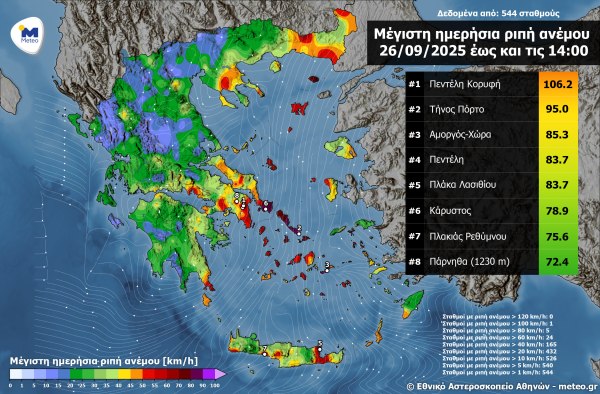 Καιρός: Θυελλώδεις βόρειοι άνεμοι στο Αιγαίο - Ξεπέρασαν τα 100 km/h οι ριπές ανέμου στην Αττική