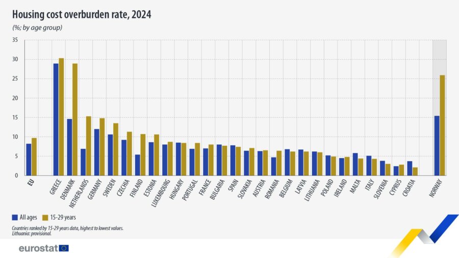 Ακίνητα: Μετά τα 30 φεύγουν οι Έλληνες από το πατρικό τους - Οικονομικός Ταχυδρόμος