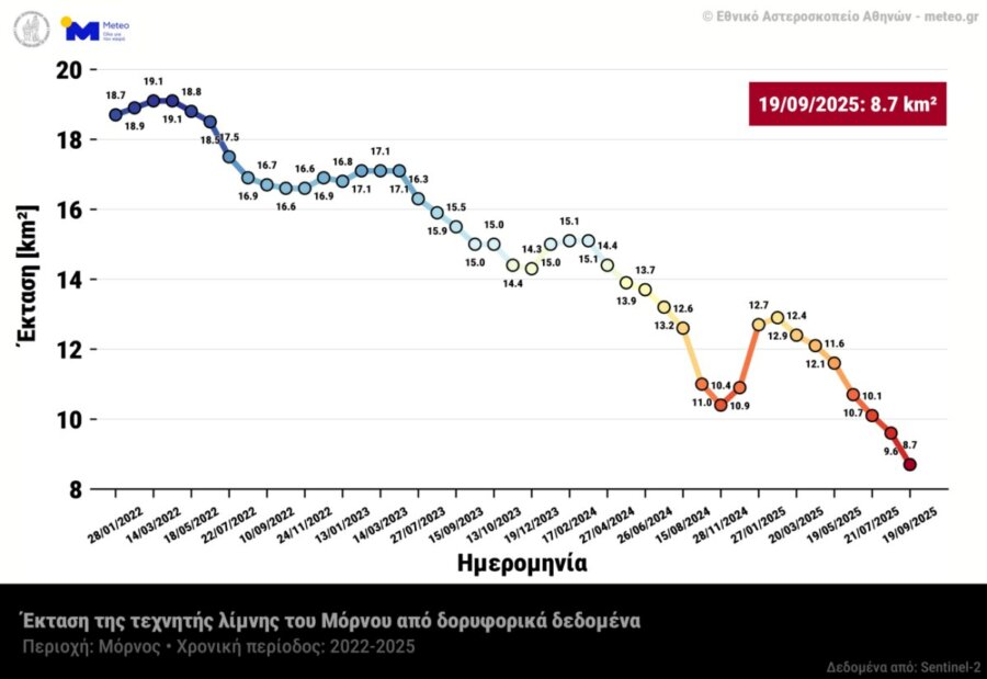 «Μέχρι το τέλος Οκτωβρίου θα έχει αποκαλυφθεί ολόκληρο το χωριό Κάλλιο»- Κατά 52% μειώθηκε η επιφάνεια της λίμνης του Μόρνου σε τέσσερα χρόνια