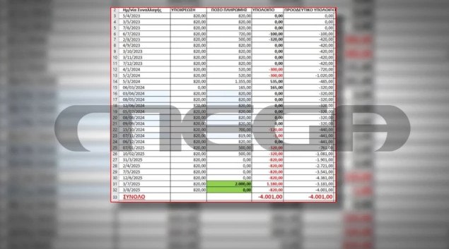 Άνοιξη: Νέα ντοκουμέντα για τον άγριο ξυλοδαρμό των ενοικιαστών - Για χρέος 4.000 ευρώ μιλά ο ιδιοκτήτης