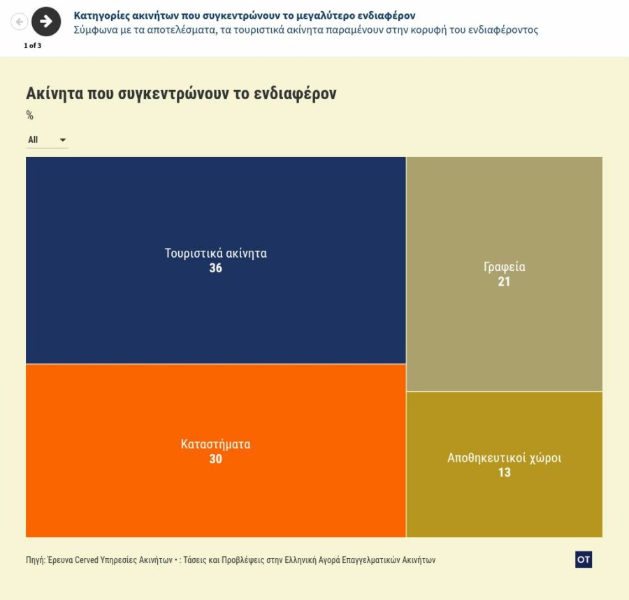 visualization