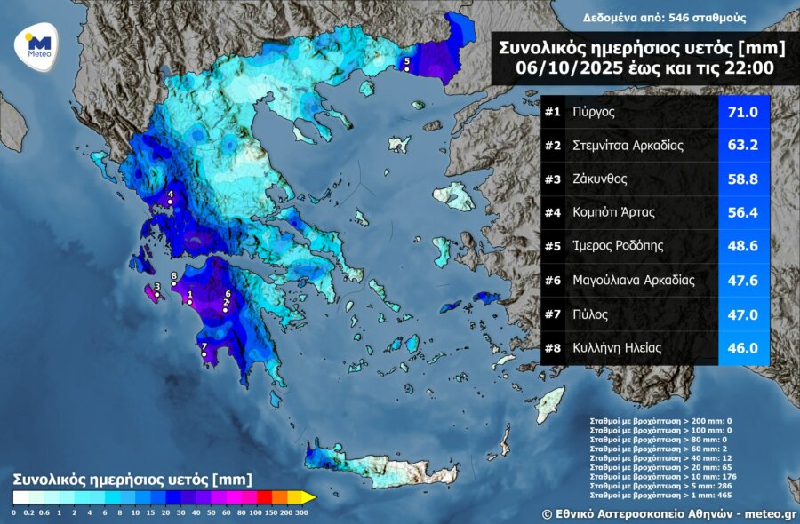 Άνοιξαν οι ουρανοί τη Δευτέρα – Που καταγράφηκαν οι μεγαλύτερες βροχοπτώσεις