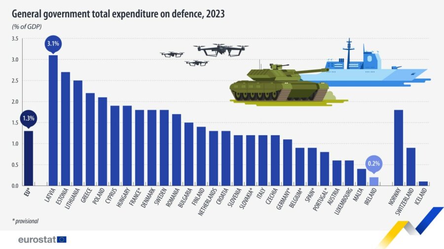 Ελλάδα vs Ιρλανδία: δύο όψεις της ευρωπαϊκής αδυναμίας στην άμυνα