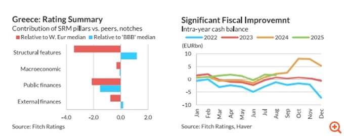 Fitch: