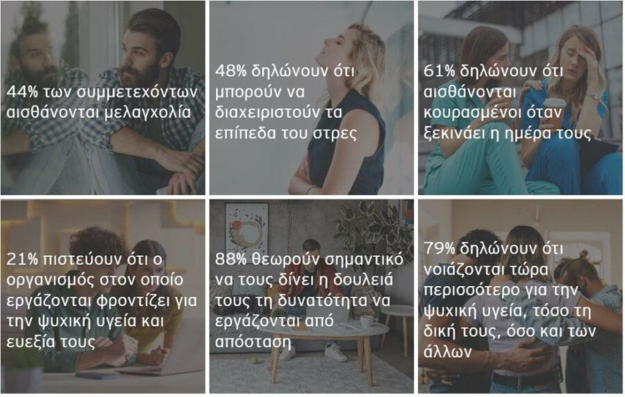 ΕΥ: Ένας στους δύο εργαζόμενους δηλώνουν ότι δεν μπορούν να διαχειριστούν το στρες