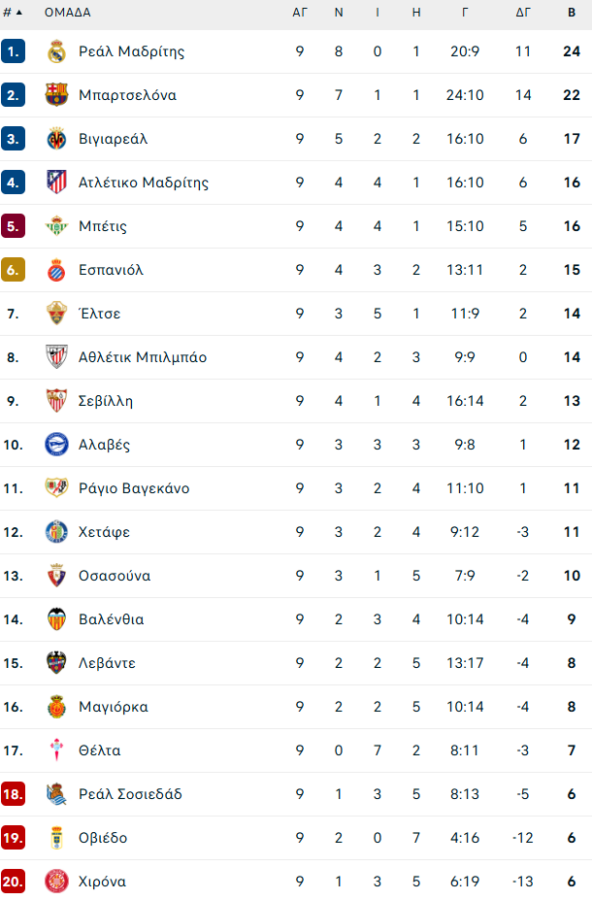 Αλαβές – Βαλένθια 0-0: «Κόλλησαν» στο μηδέν