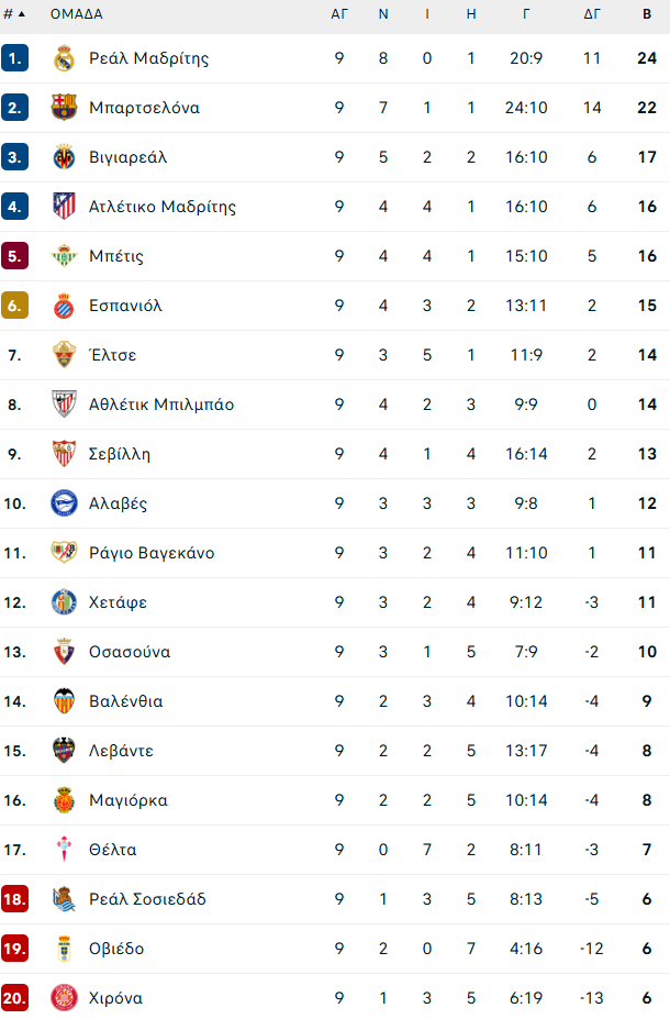 Αλαβές – Βαλένθια 0-0: «Κόλλησαν» στο μηδέν