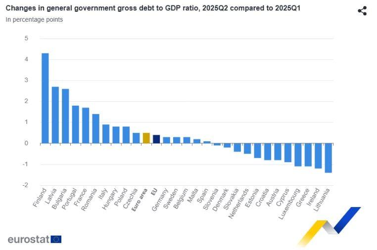 ΕΛΣΤΑΤ: Με πλεόνασμα 1,2% του ΑΕΠ έκλεισε το 2024 - Οικονομικός Ταχυδρόμος