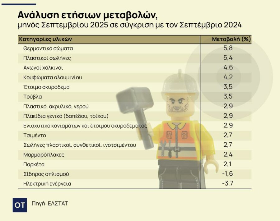 οικοδομή
