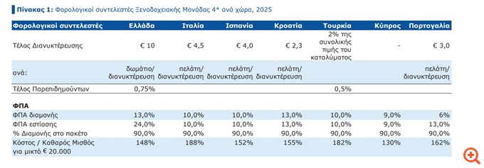 Γιατί η Ελλάδα έγινε