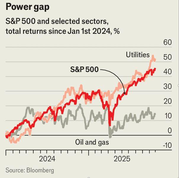 Big Oil: Γιατί χάνουν την ευκαιρία να επωφεληθούν από την τεχνητή νοημοσύνη - Οικονομικός Ταχυδρόμος