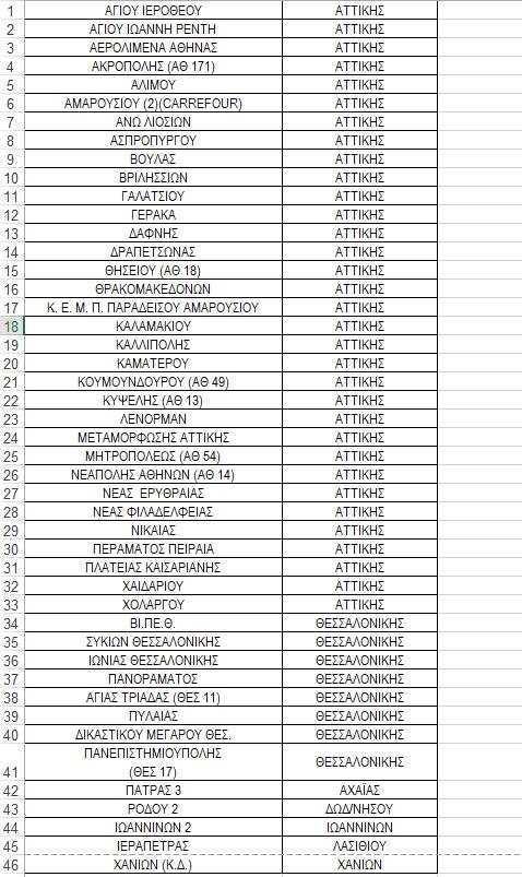 ΕΛΤΑ: Αυτά είναι τα 46 καταστήματα που θα είναι κλειστά τη Δευτέρα - Όλη η λίστα