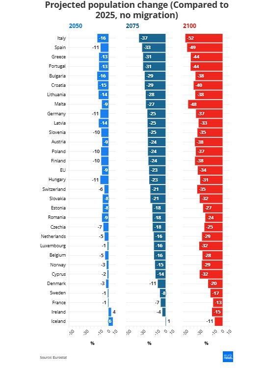 Η Ευρώπη γερνάει: Μπορεί η διεύρυνση να φέρει νέα ζωή στην ΕΕ;