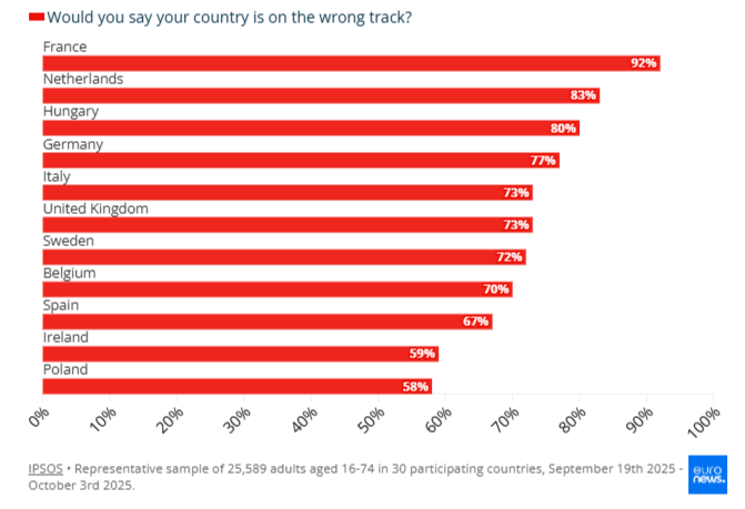 Κλιματική καταστροφή, εμπόλεμες συγκρούσεις και οικονομική κρίση: Τι φοβούνται περισσότερο οι Ευρωπαίοι;
