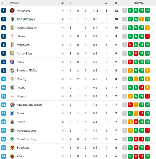 Υπερθέαμα: Γκολ και highlights από τα παιχνίδια του Europa League (vids)