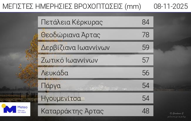 Νέο έκτακτο δελτίο καιρού - Ισχυρές βροχές το επόμενο τριήμερο