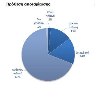 Ακρίβεια: Μόλις που τα βγάζουν πέρα 6 στα 10 νοικοκυριά [γραφήματα] - Οικονομικός Ταχυδρόμος