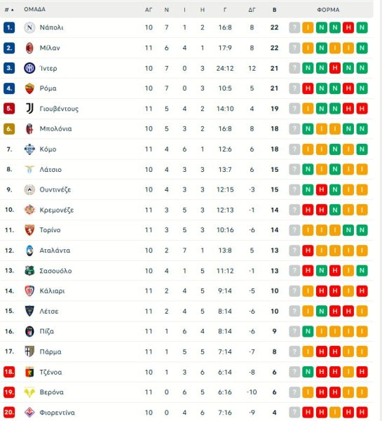 Πάρμα – Μίλαν 2-2: «Χαρακίρι» των ροσονέρι που προηγήθηκαν 2-0