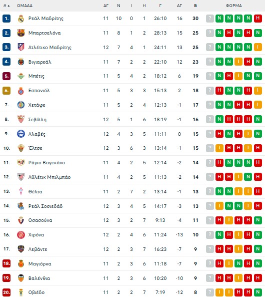 Ατλέτικο Μαδρίτης – Λεβάντε 3-1: Τέταρτη σερί νίκη με υπογραφή Γκριεζμάν