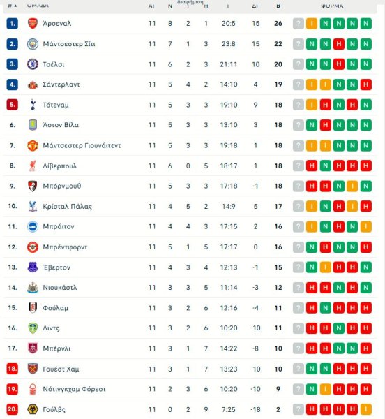 Γκολ και highlights από τα κορυφαία ευρωπαϊκά πρωταθλήματα (vids)