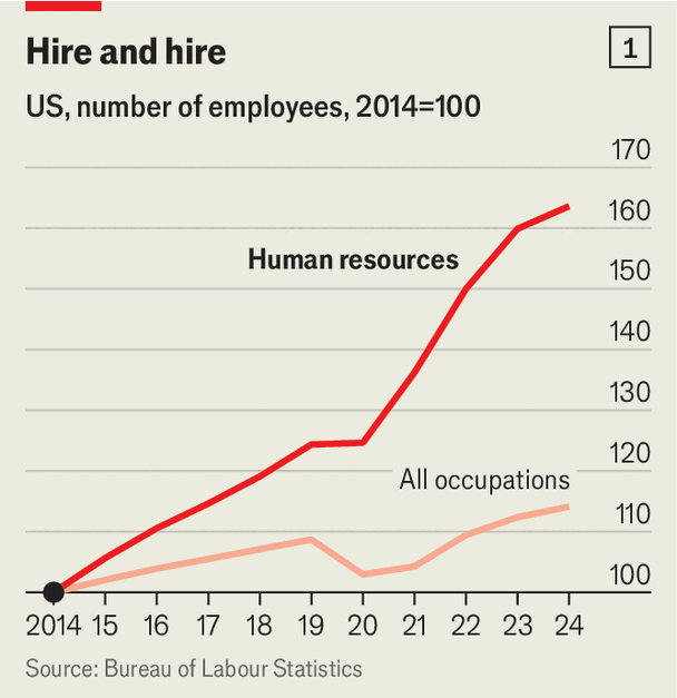 Ανθρώπινο δυναμικό: Πώς το τμήμα HR κατέκτησε τον κόσμο - Οικονομικός Ταχυδρόμος