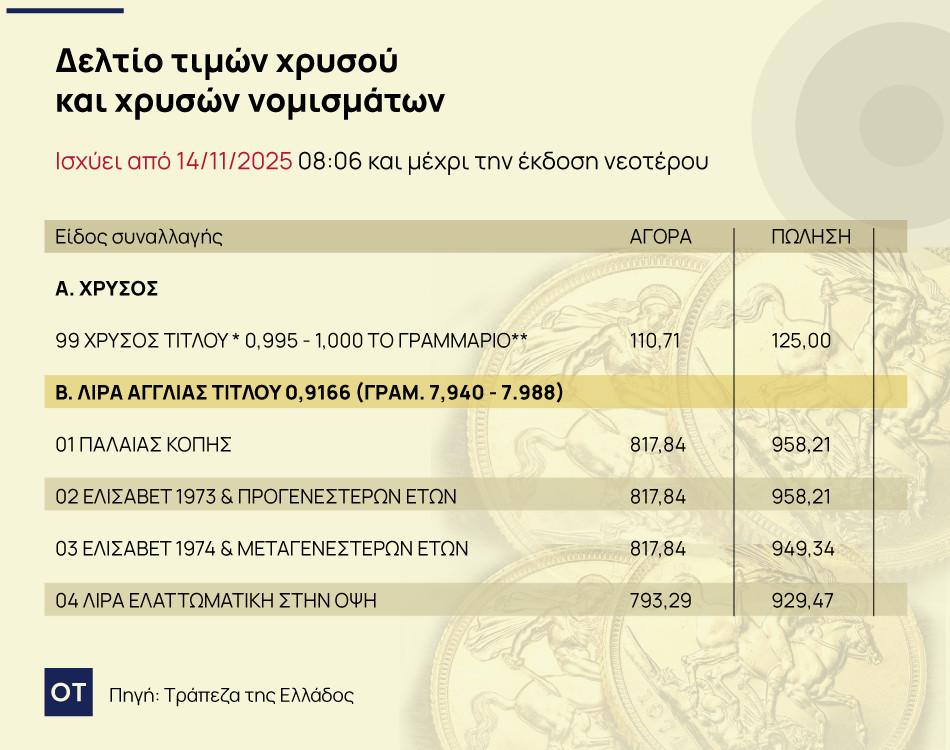 Χρυσές λίρες