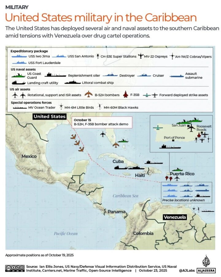 Είναι ο στρατός της Βενεζουέλας έτοιμος να ανταπεξέλθει σε έναν πόλεμο με την Αμερική;