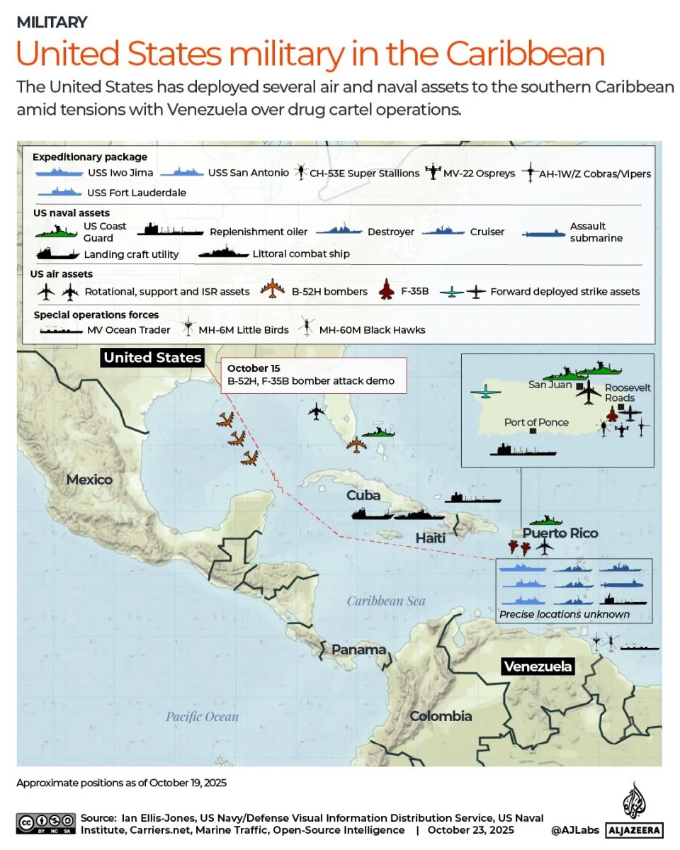 Είναι ο στρατός της Βενεζουέλας έτοιμος να ανταπεξέλθει σε έναν πόλεμο με την Αμερική;